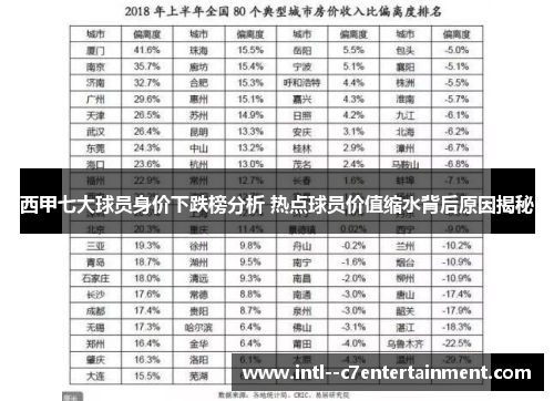 西甲七大球员身价下跌榜分析 热点球员价值缩水背后原因揭秘