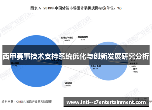 西甲赛事技术支持系统优化与创新发展研究分析 西甲赛事技术支持系统优化与创新发展研究分析